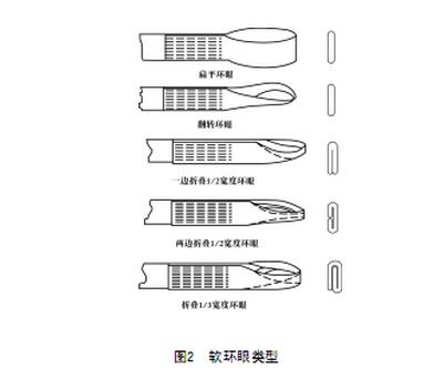 吊裝帶軟環眼類型