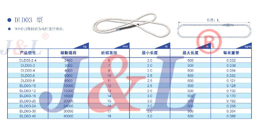 吊裝帶纜繩牽引帶DLD03型參數(shù)